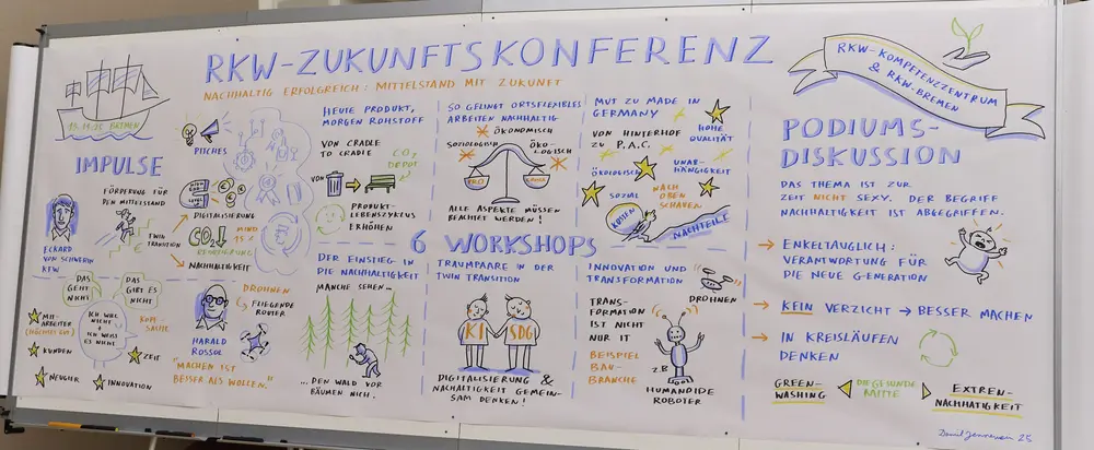 Gezeichnete Dokumentation der Beträge auf der RKW Zukunftskonferenz "Nachhaltig erfolgreich Mittelstand mit Zukunft